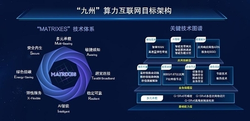 中國(guó)移動(dòng)發(fā)布“九州”算力互聯(lián)網(wǎng)，開啟數(shù)智算融合新篇章
