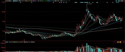 智度股份（000676） 深耕網絡科技與區塊鏈，股性活躍值得逢低布局