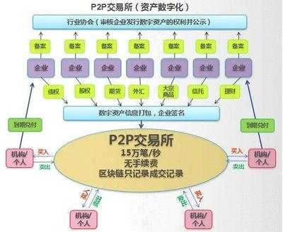 區(qū)塊鏈賦能金融科技 應(yīng)用場(chǎng)景與開(kāi)發(fā)實(shí)踐