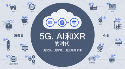 5G、AI與XR融合 高通侯明娟眼中的智能互聯(lián)未來(lái)