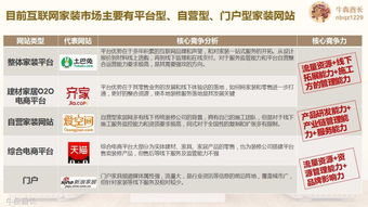 破局新生 互聯(lián)網(wǎng)家裝品牌的戰(zhàn)略規(guī)劃與精準(zhǔn)營(yíng)銷(xiāo)推廣全案