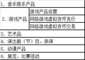 上海網(wǎng)絡(luò)文化經(jīng)營許可續(xù)期辦理指南 步驟、材料與注意事項