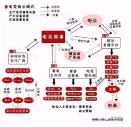 王者榮耀每月狂攬30億，受益概念股深度解析